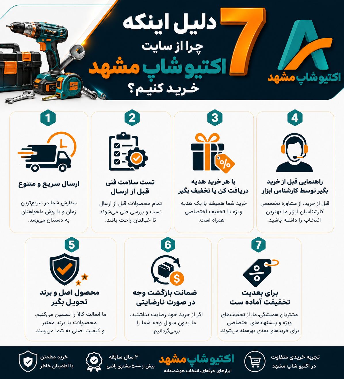چرا اکیتو شاپ مشهد